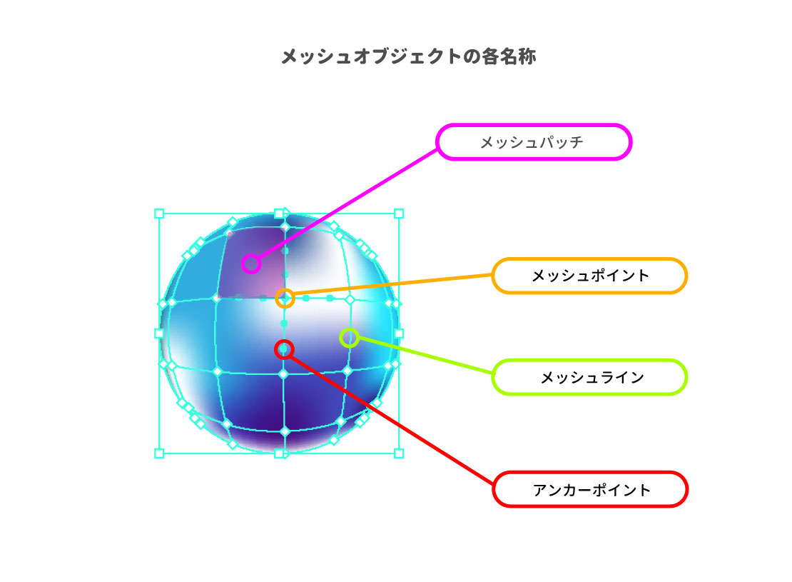 Illustrator トマトを描く Wand わんど 株式会社あんどぷらすのオウンドメディア