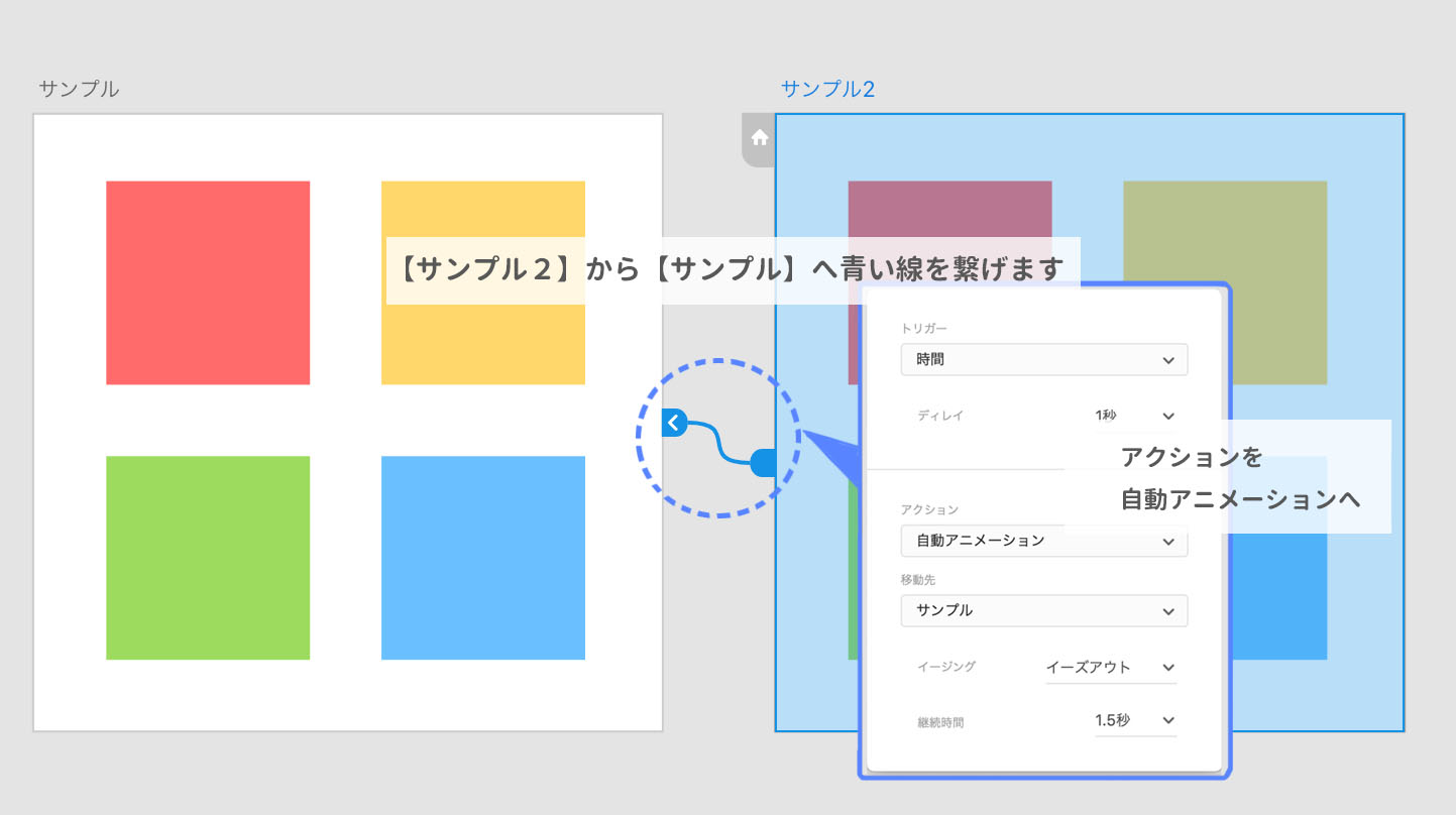 Adobe Xd Cc 自動アニメーションを使ってみた Wand わんど 株式会社あんどぷらすのオウンドメディア