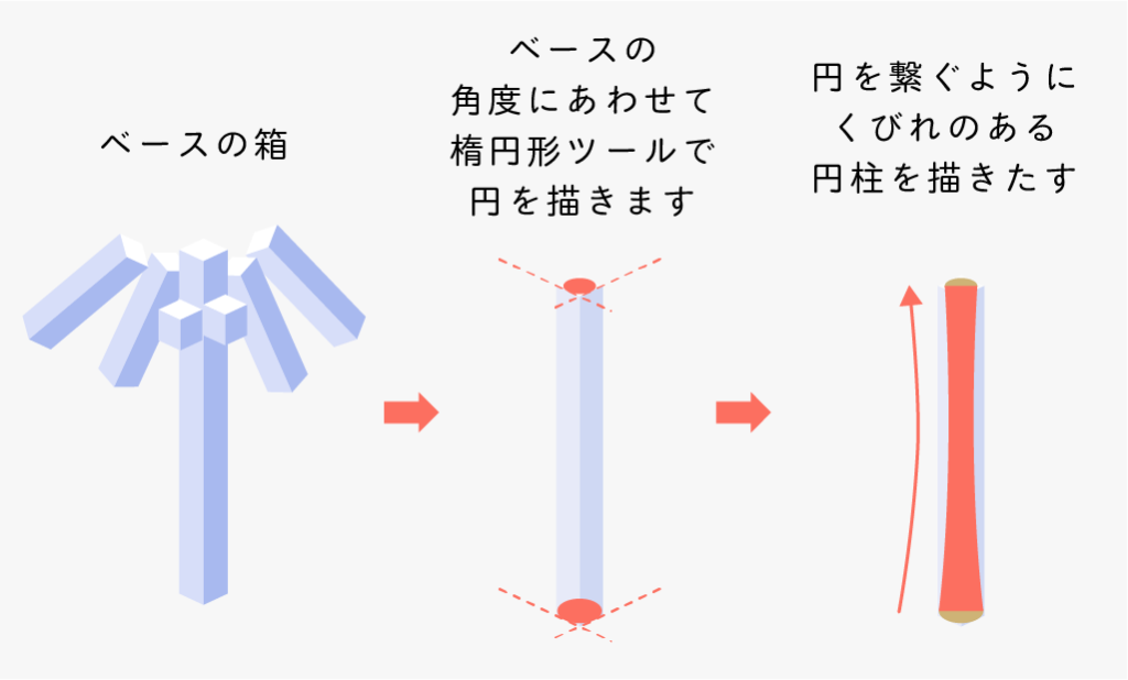 Illustratorでつくる 立体っぽい箱庭イラストの描きかた Wand わんど 株式会社あんどぷらすのオウンドメディア