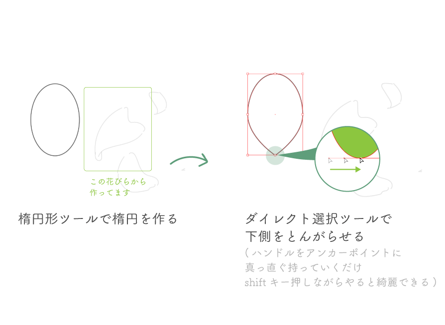 Illustrator 散布ブラシを作る Wand わんど 株式会社あんどぷらすのオウンドメディア