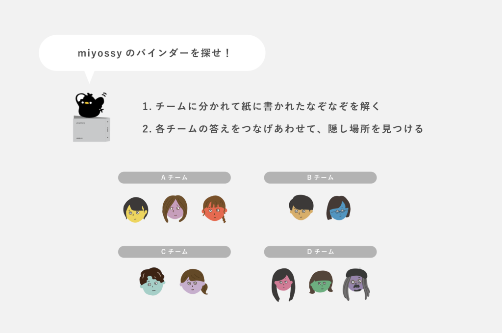 ゲームのルール説明