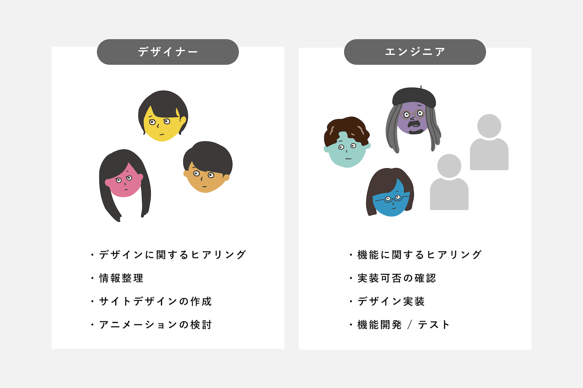 デザイナーとエンジニアの業務の説明