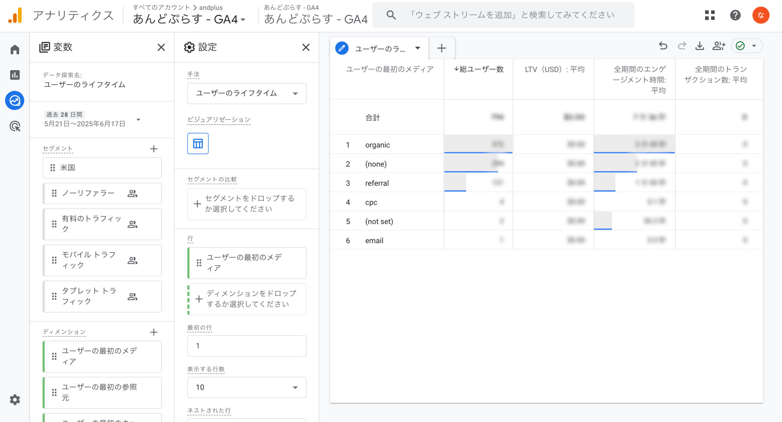 GA4ユーザーのライフタイムスクショ