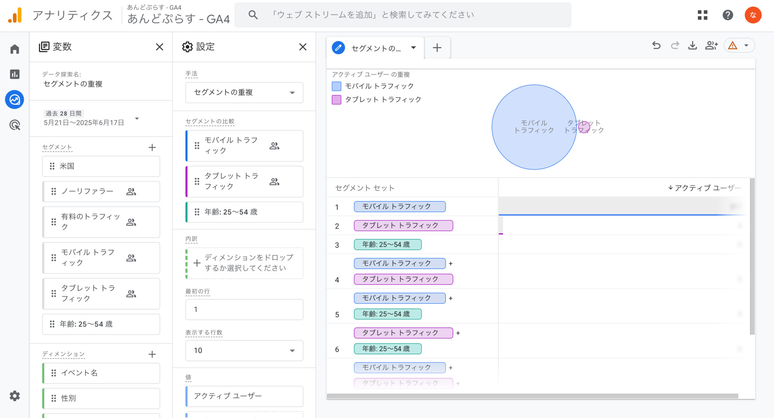 GA4セグメント重複スクショ
