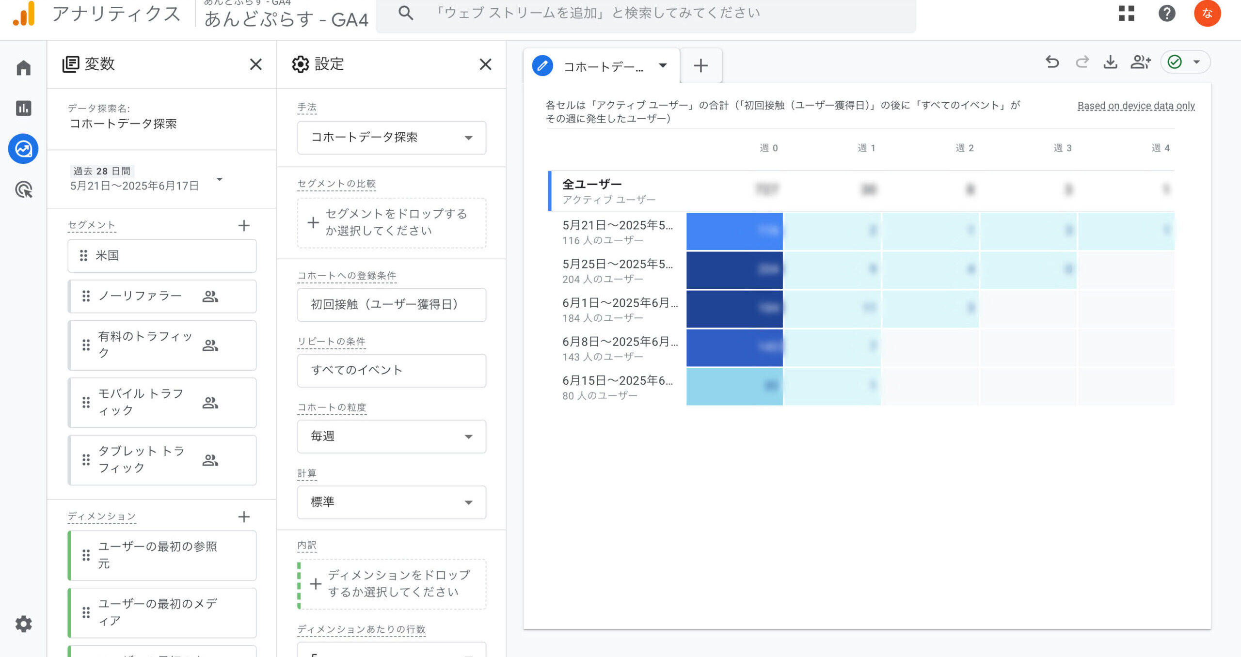 GA4コホートデータスクショ