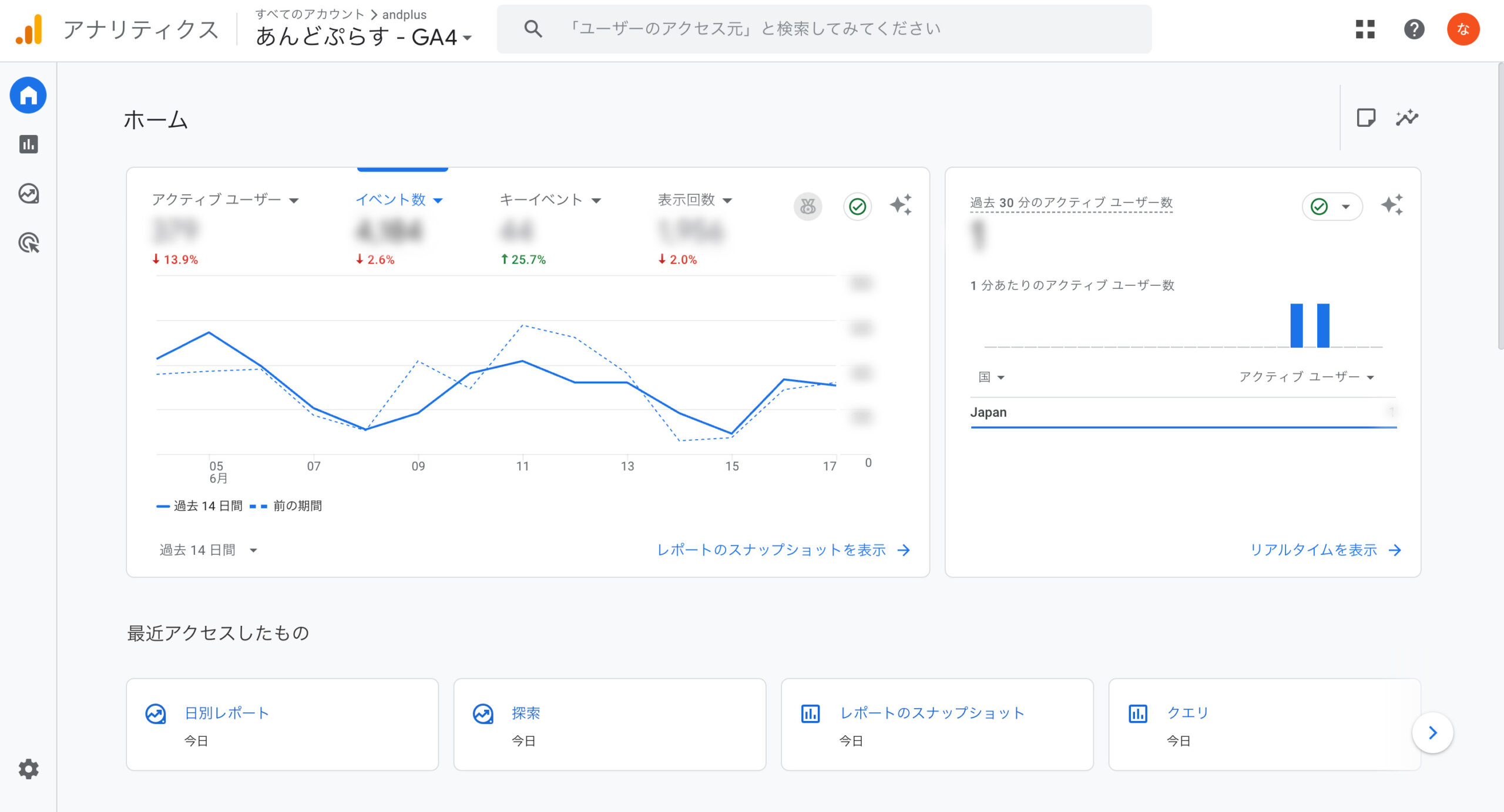 GA4ホームスクショ