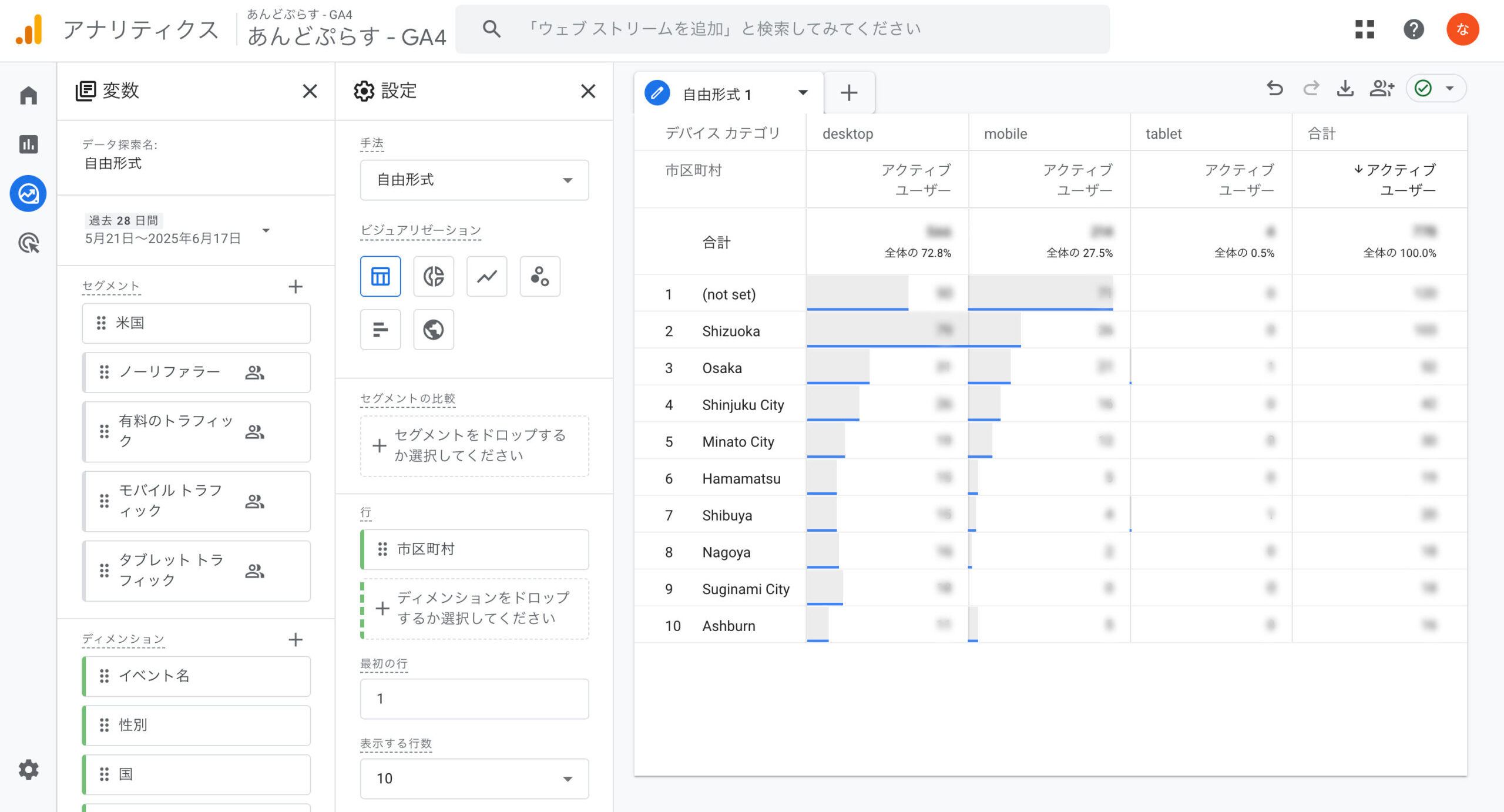 GA4自由形式