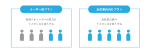 zohoone_price