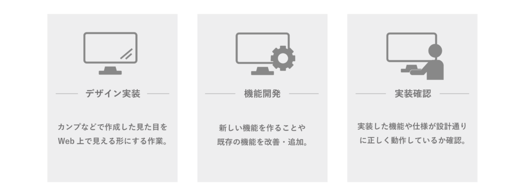 Web制作の流れ実装機能開発実装確認