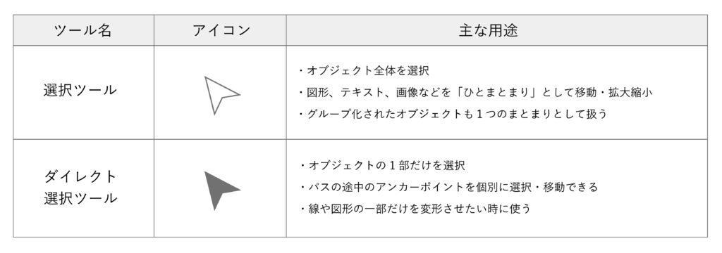 選択ツールの比較