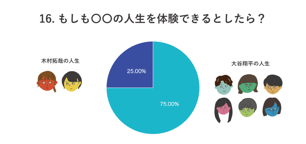 2択クイズ第16問