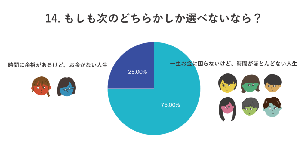 2択クイズ第14問