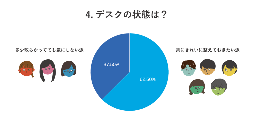 2択クイズ第4問