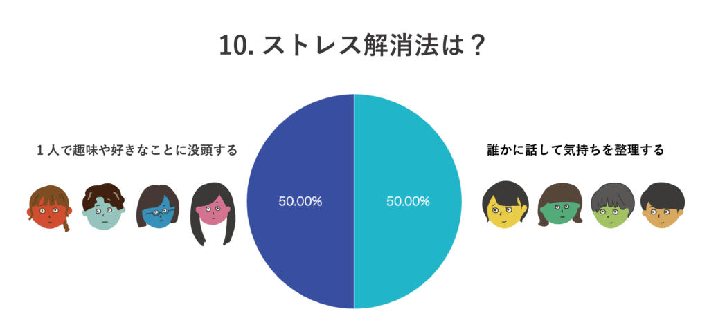 2択クイズ第10問