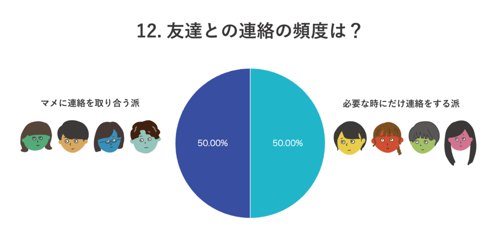 2択クイズ第12問