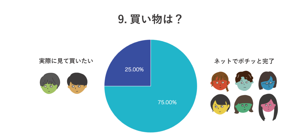 2択クイズ第9問