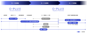 O-PLUX仕組み