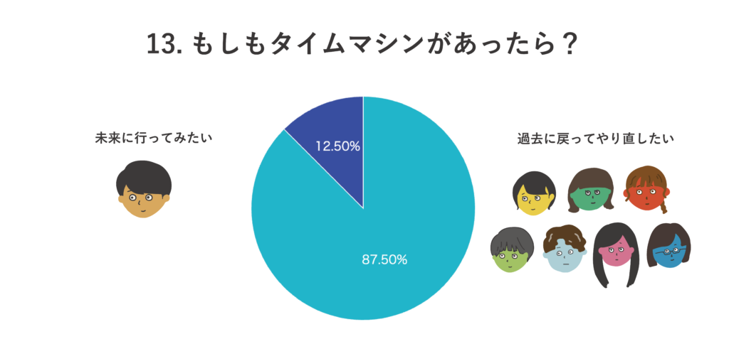 2択クイズ第13問