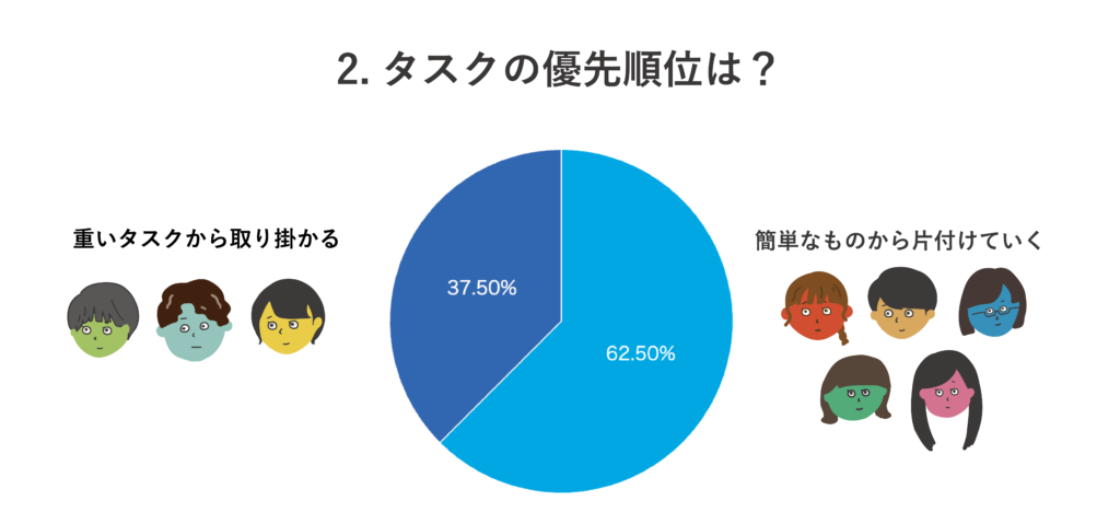 2択クイズ第2問