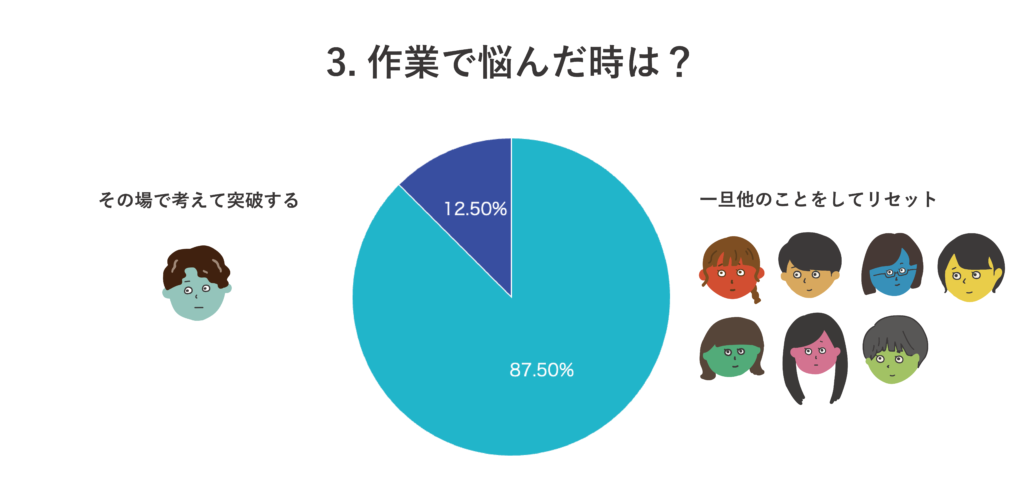 2択クイズ第3問