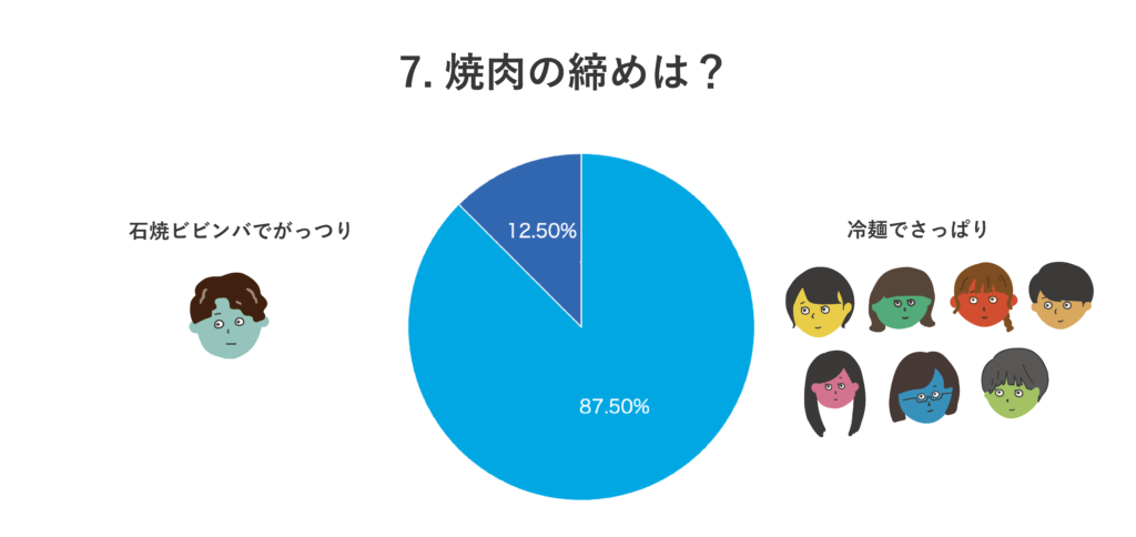 2択アンケート第7問