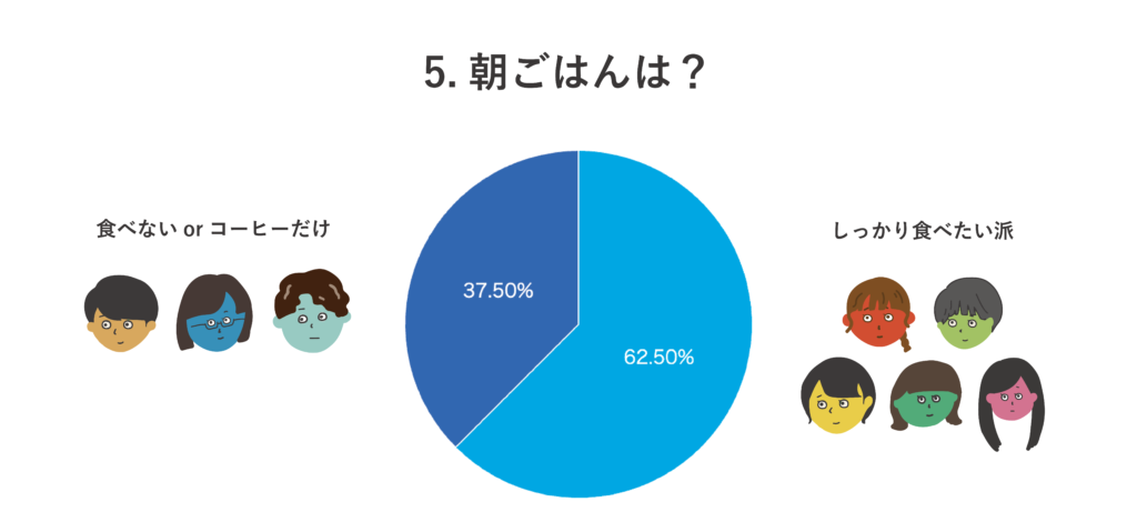 2択クイズ第5問