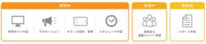 Backstageできること