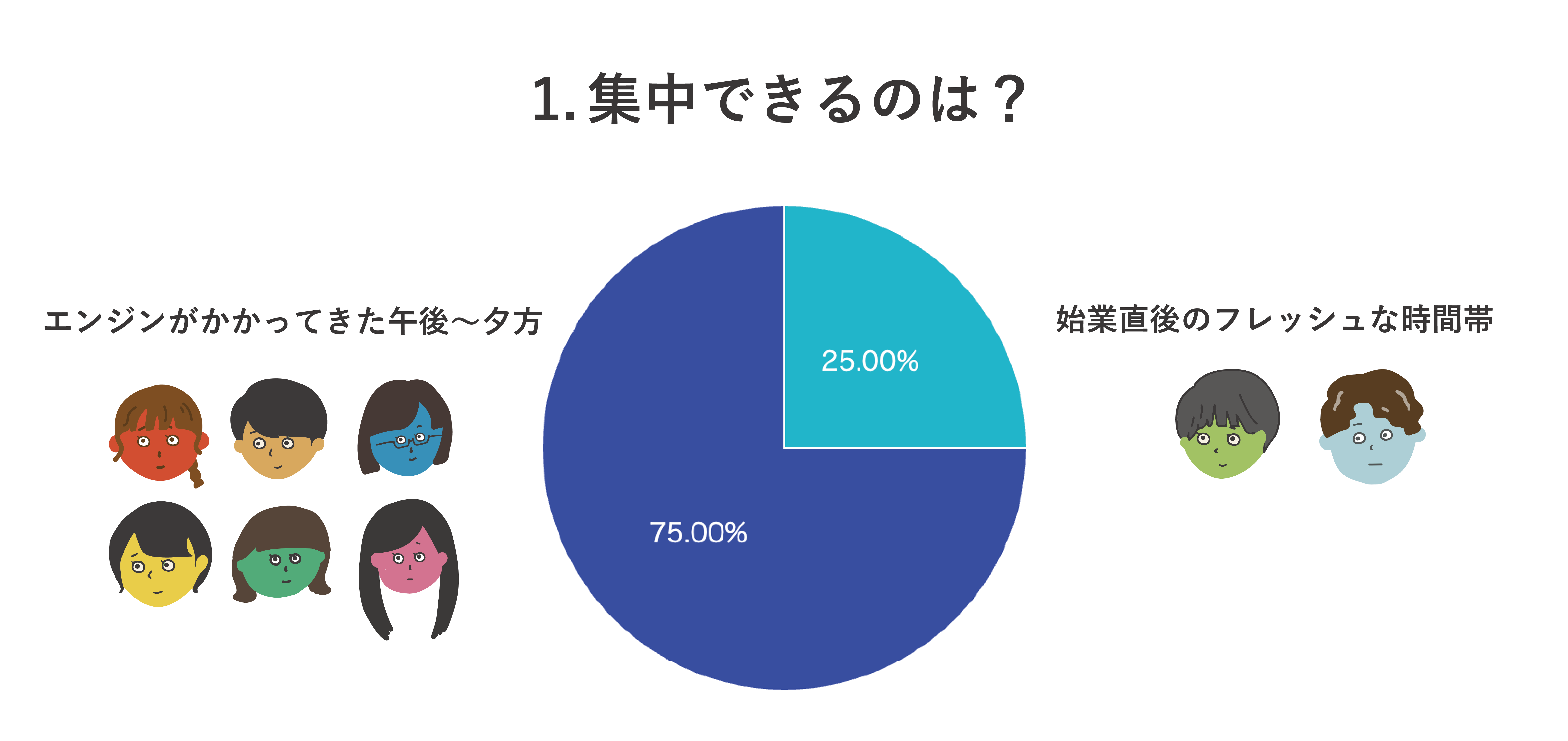2択クイズ第1問