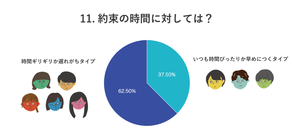 2択クイズ第11問