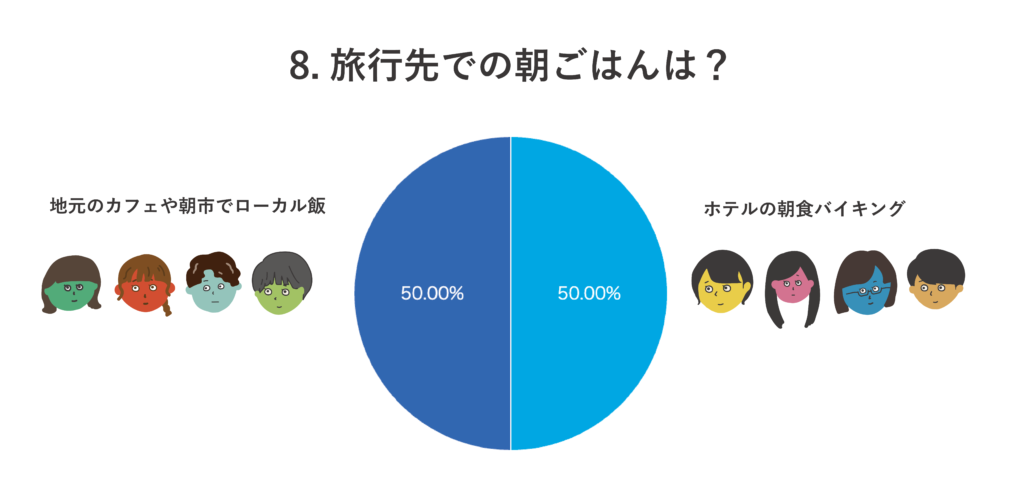 2択クイズ第8問