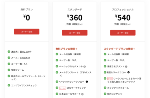 Zoho campaigns 料金