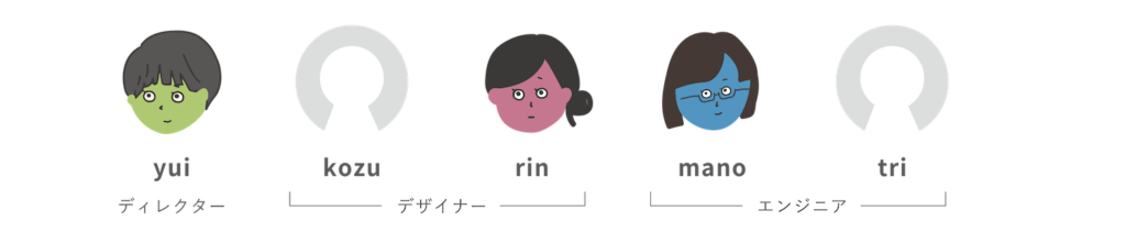 けもプラサイト 制作メンバーイラスト