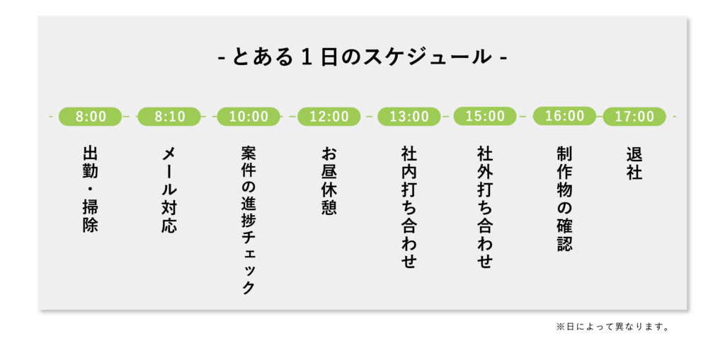 ディレクター1日の流れ