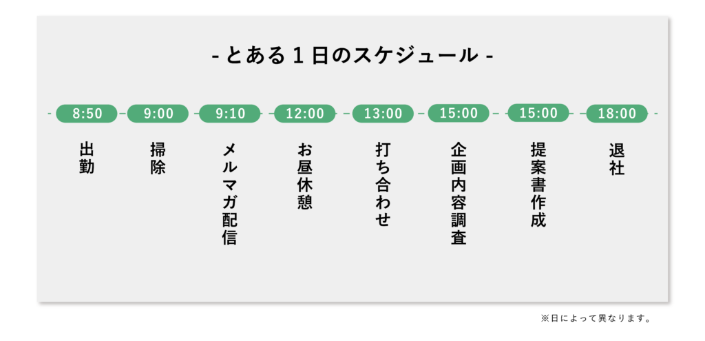 プロモーション企画1日の流れ