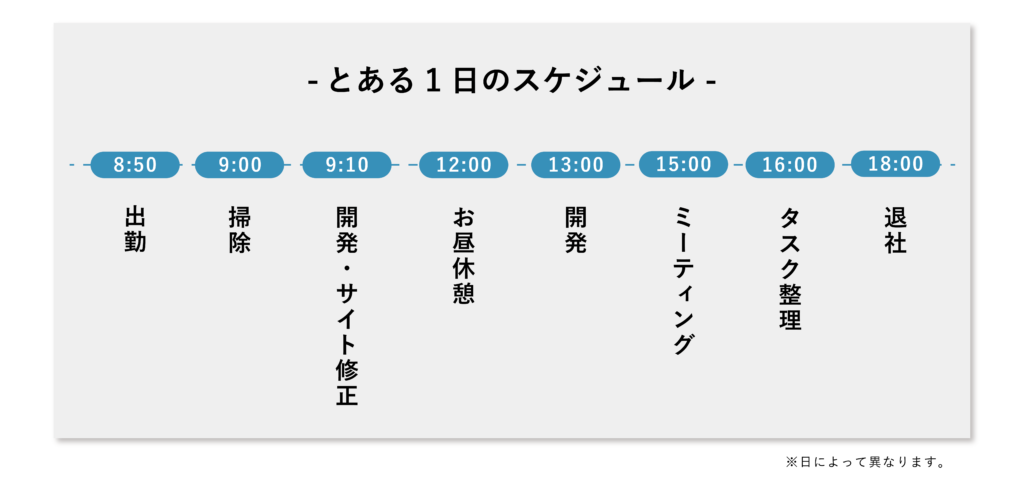 エンジニア1日の流れ