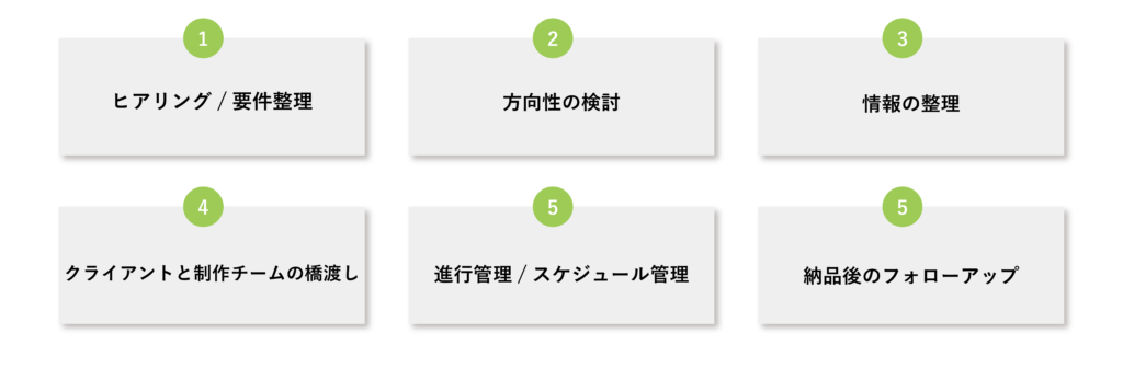 ディレクター仕事内容