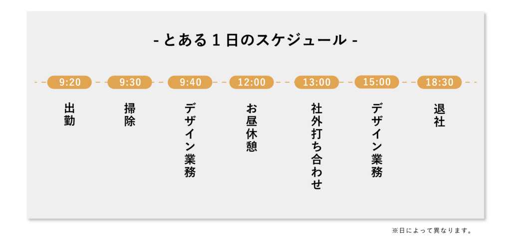 デザイナー1日の流れ