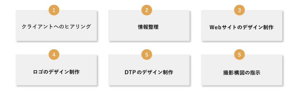 デザイナー仕事内容