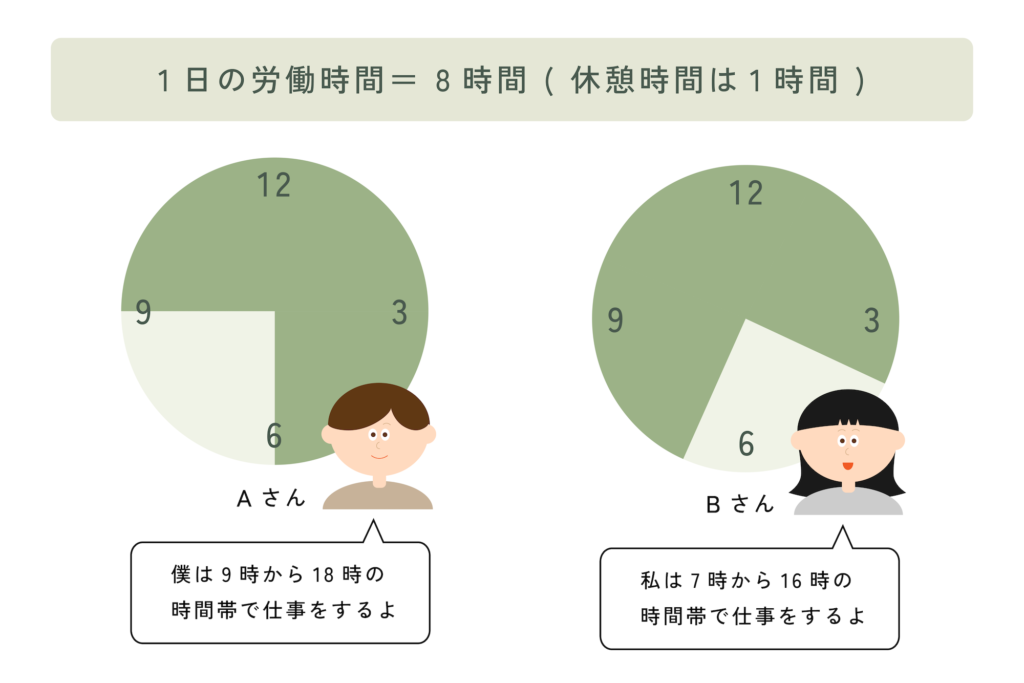 時差出勤を説明するイラスト