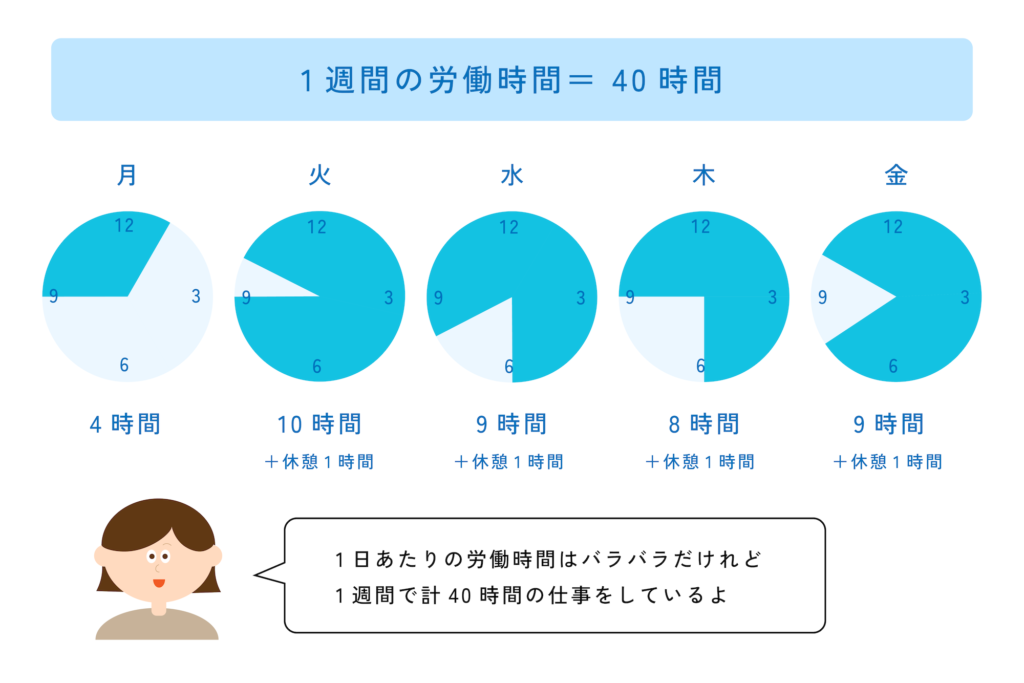 フレックスの説明イラスト