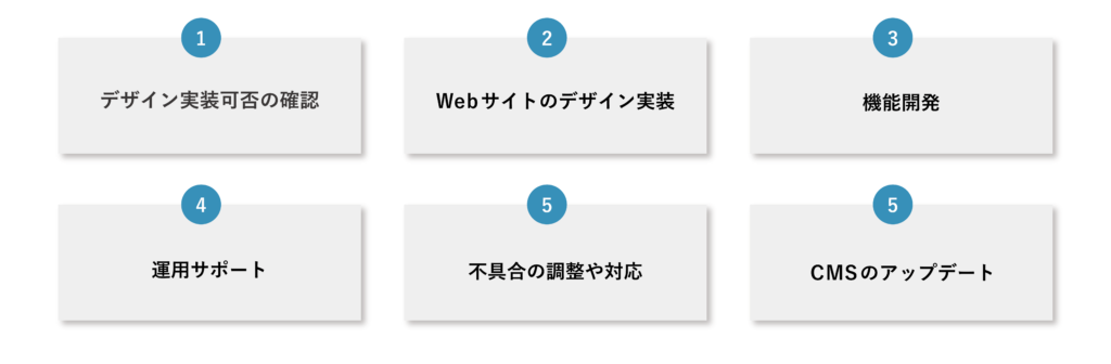 エンジニア仕事内容