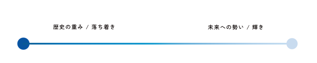 動画のイメージ